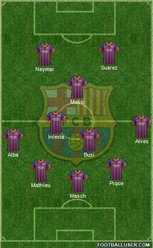 F.C. Barcelona Formation 2014
