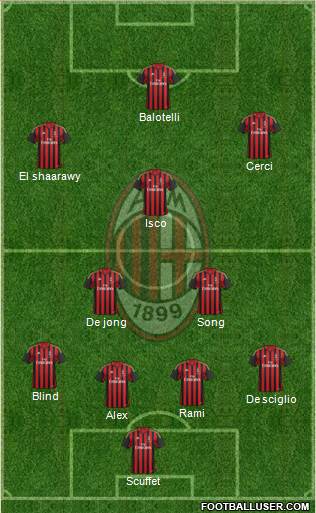 A.C. Milan Formation 2014
