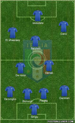 Italy Formation 2014