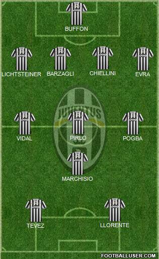 Juventus Formation 2014
