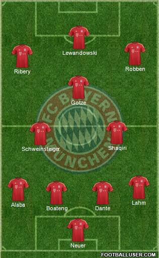 FC Bayern München Formation 2014