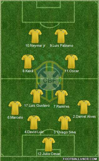 Brazil Formation 2014