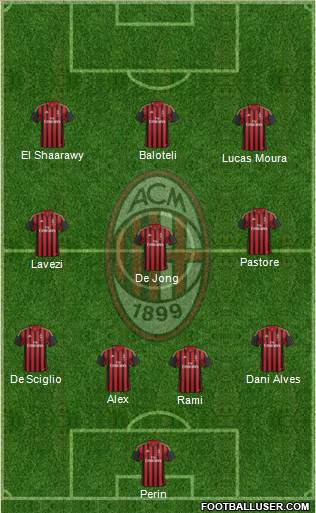 A.C. Milan Formation 2014