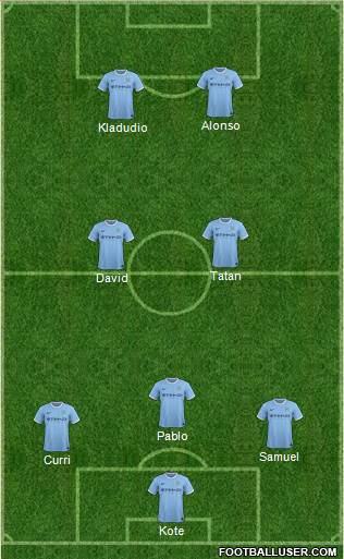 Manchester City Formation 2014