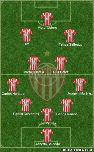 Club Deportivo Necaxa 3-4-2-1 football formation