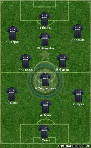 F.C. Internazionale Formation 2014