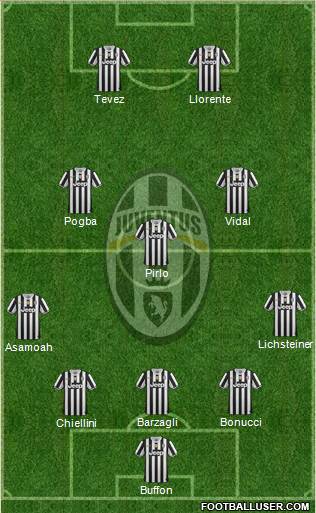 Juventus Formation 2014