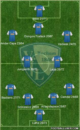 VfL Bochum 4-2-3-1 football formation