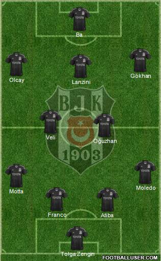 Besiktas JK Formation 2014