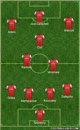 Arsenal Formation 2014