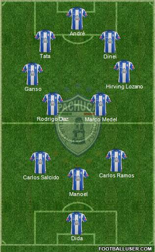 Club Deportivo Pachuca Formation 2014