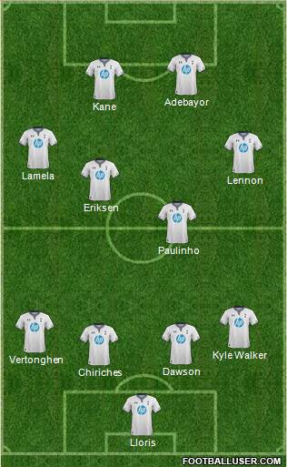 Tottenham Hotspur Formation 2014