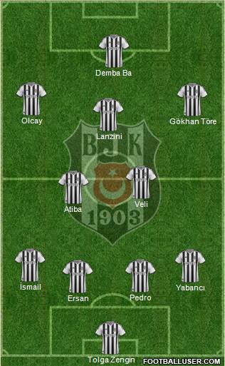 Besiktas JK Formation 2014