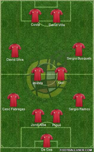 Spain Formation 2014