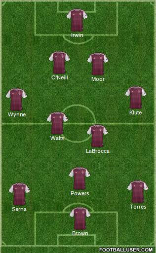 Colorado Rapids Formation 2014
