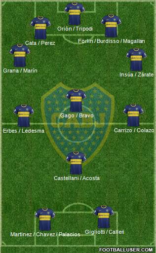 Boca Juniors Formation 2014