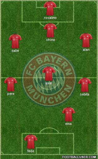 FC Bayern München Formation 2014
