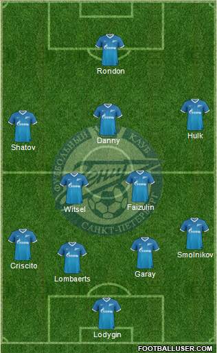 Zenit St. Petersburg Formation 2014