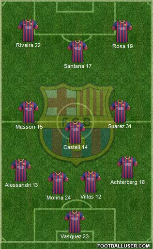 F.C. Barcelona Formation 2014