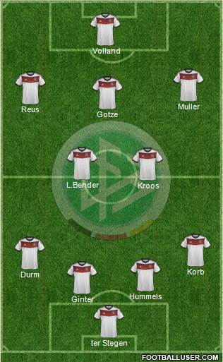 Germany Formation 2014