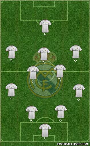 Real Madrid C.F. Formation 2014