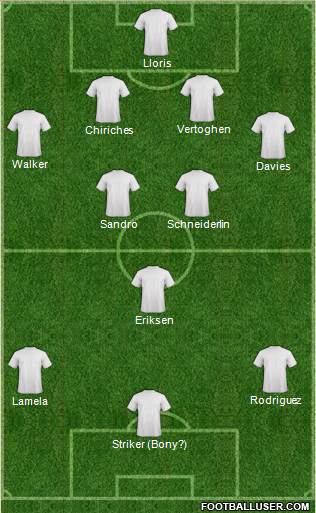 Tottenham Hotspur Formation 2014