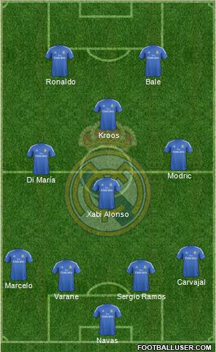 Real Madrid C.F. Formation 2014