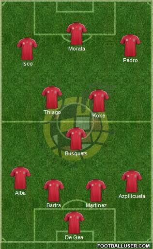Spain Formation 2014