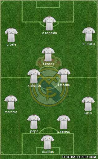 Real Madrid C.F. Formation 2014