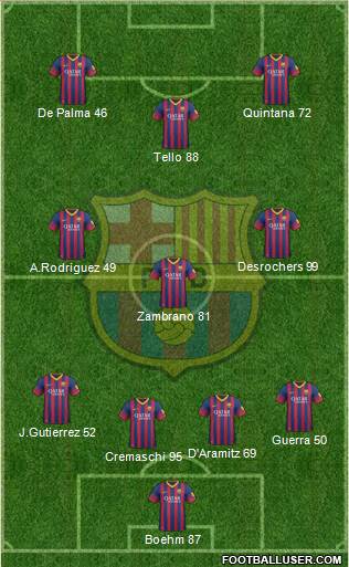 F.C. Barcelona Formation 2014