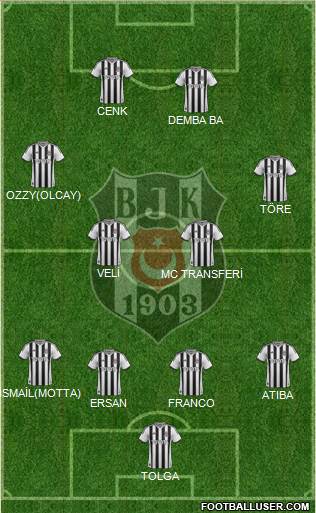 Besiktas JK Formation 2014