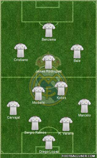 Real Madrid C.F. Formation 2014