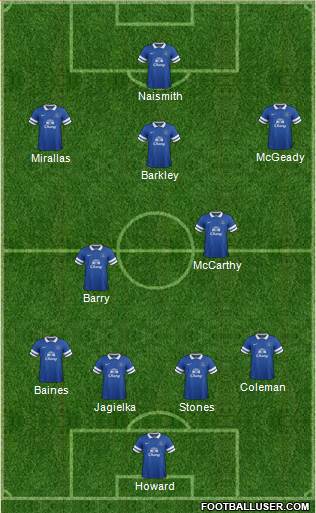 Everton Formation 2014