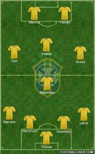 Brazil Formation 2014