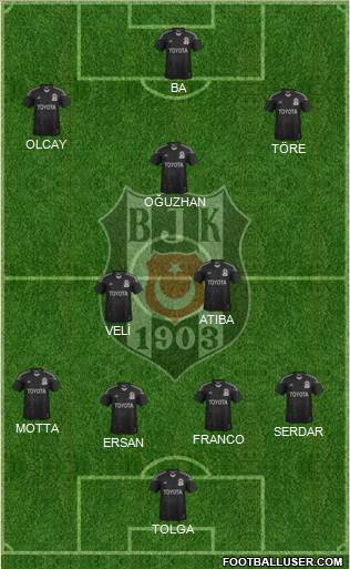 Besiktas JK Formation 2014
