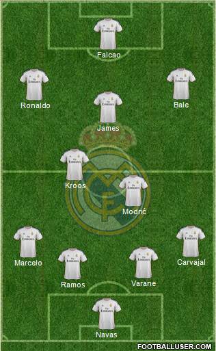 Real Madrid C.F. Formation 2014