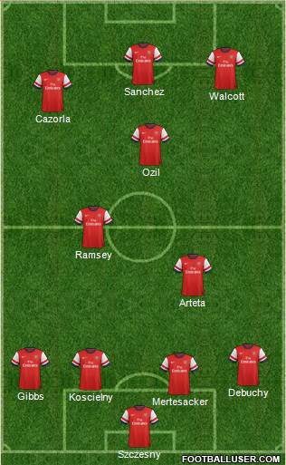 Arsenal Formation 2014
