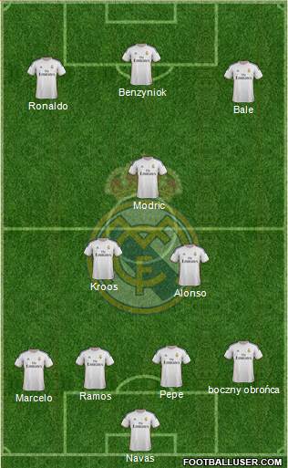 Real Madrid C.F. Formation 2014