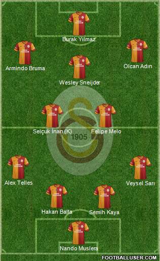 Galatasaray SK Formation 2014