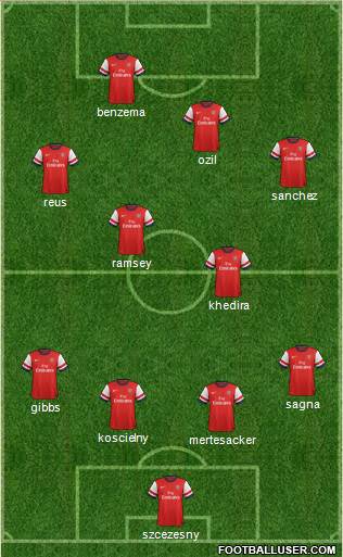 Arsenal Formation 2014