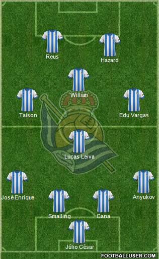 Real Sociedad S.A.D. Formation 2014