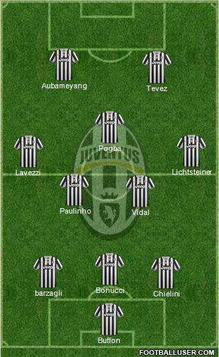 Juventus Formation 2014