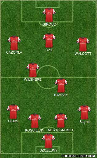 Arsenal Formation 2014
