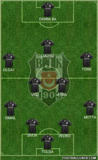 Besiktas JK Formation 2014