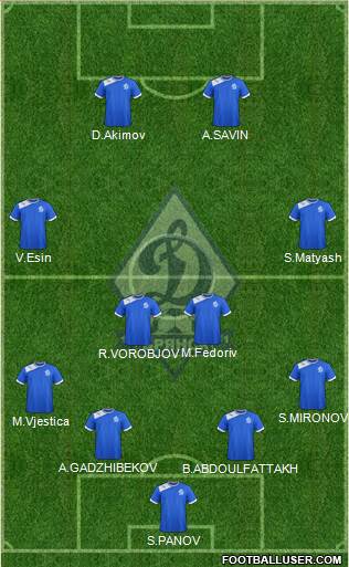 Dinamo Bryansk Formation 2014