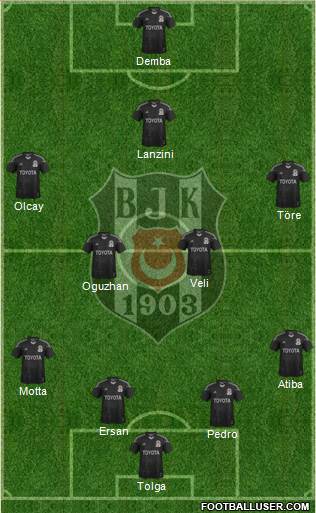 Besiktas JK Formation 2014