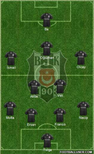Besiktas JK Formation 2014