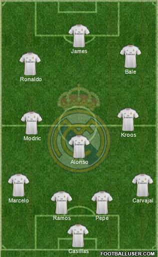 Real Madrid C.F. Formation 2014