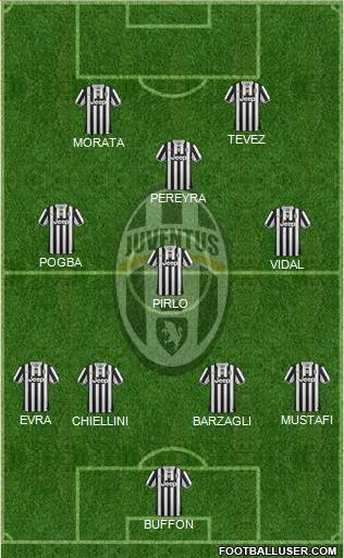 Juventus Formation 2014