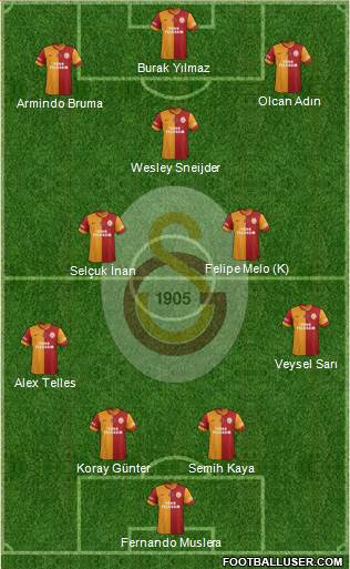 Galatasaray SK Formation 2014